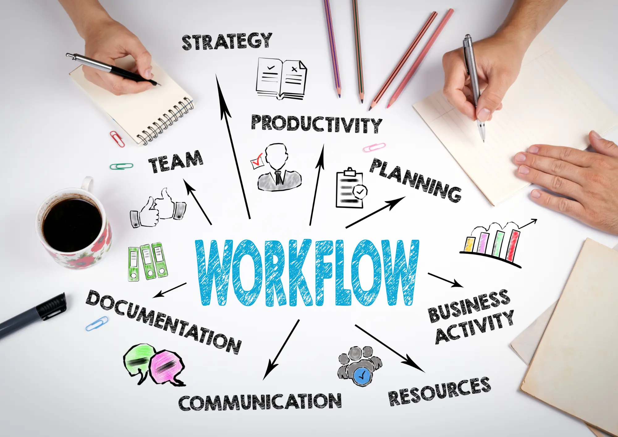 Workflow diagram showing strategy, productivity, planning, and team collaboration