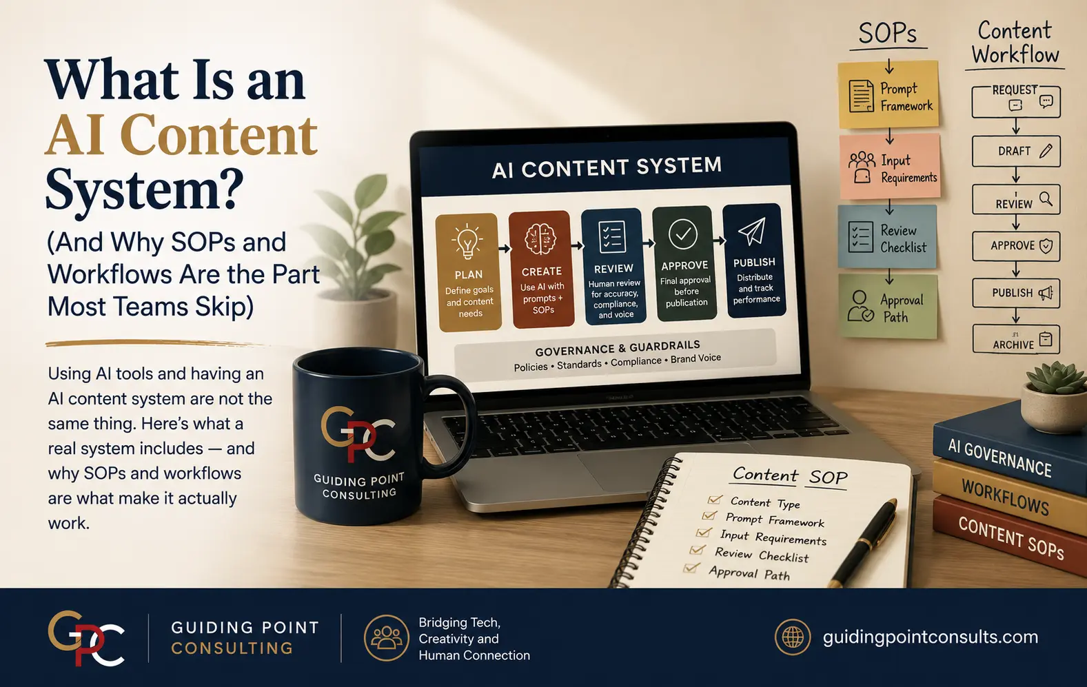 AI content system with SOPs and workflows for nonprofits and government contractors